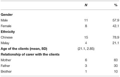 Multi-Family Therapy for First Episode Psychosis: Experiences of Families in Singapore
